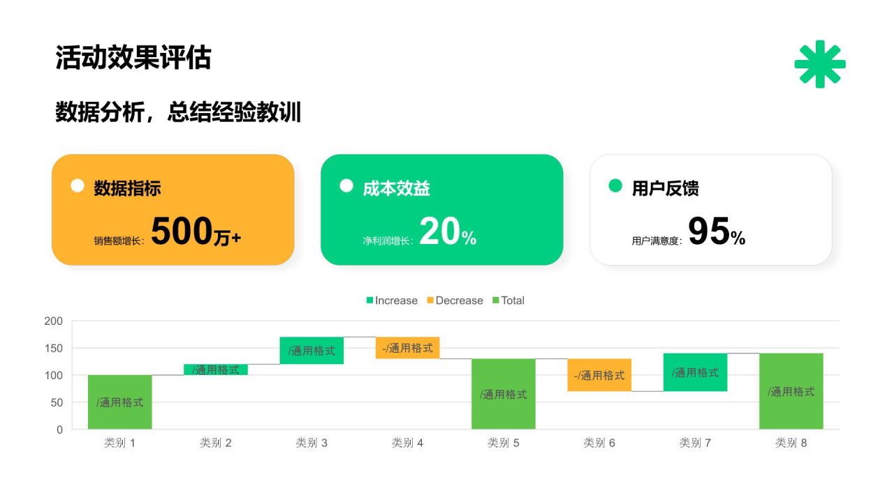 绿色商务风新品上市营销活动策划PPT模板