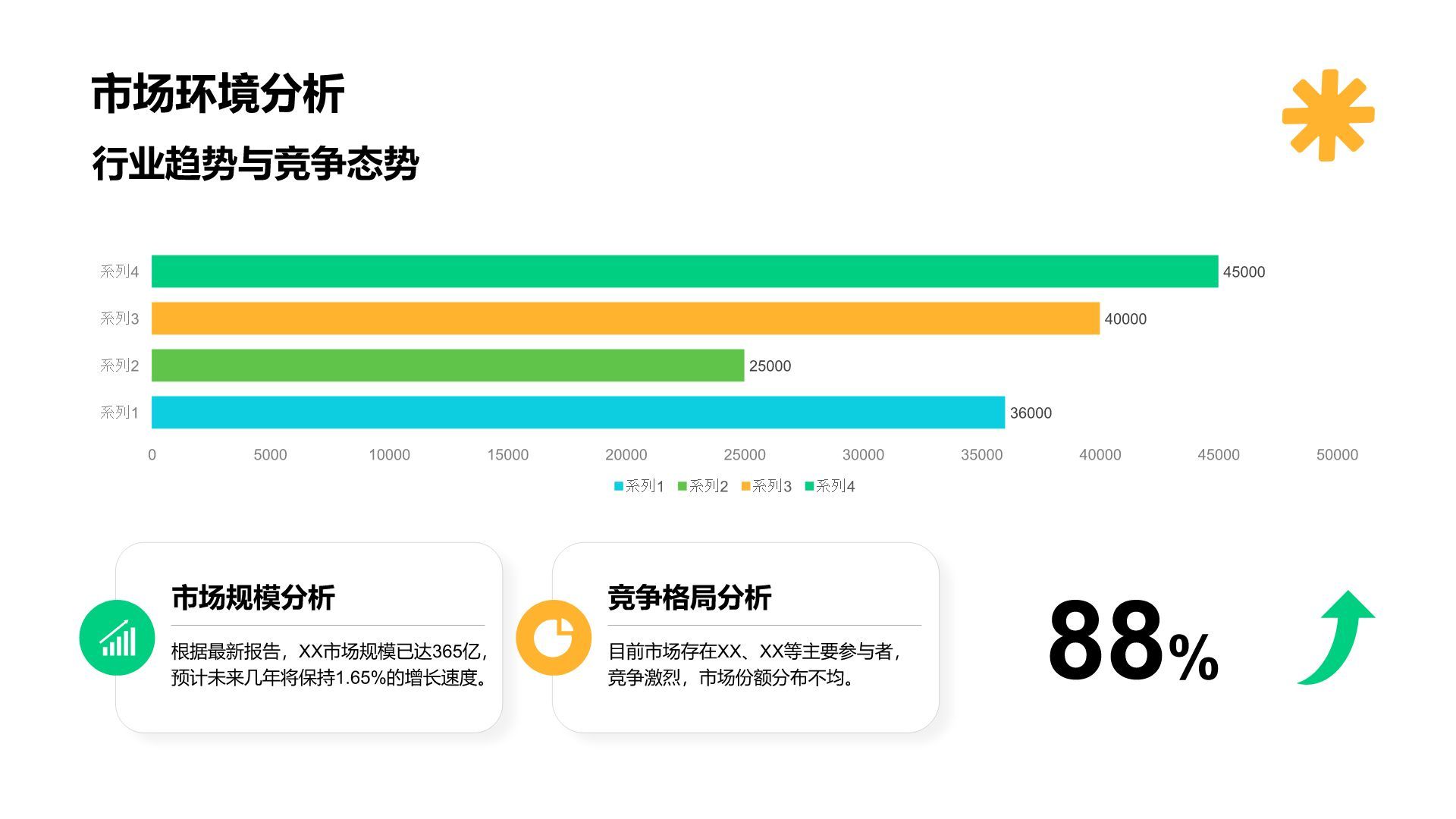 绿色商务风新品上市营销活动策划PPT模板