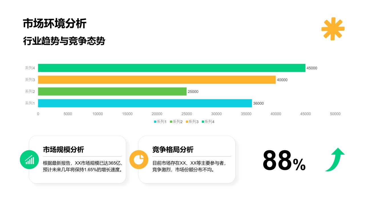 绿色商务风新品上市营销活动策划PPT模板