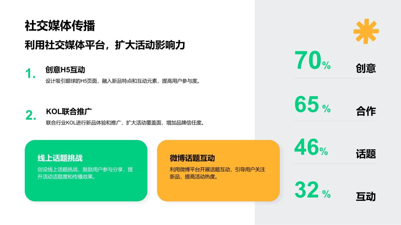 绿色商务风新品上市营销活动策划PPT模板