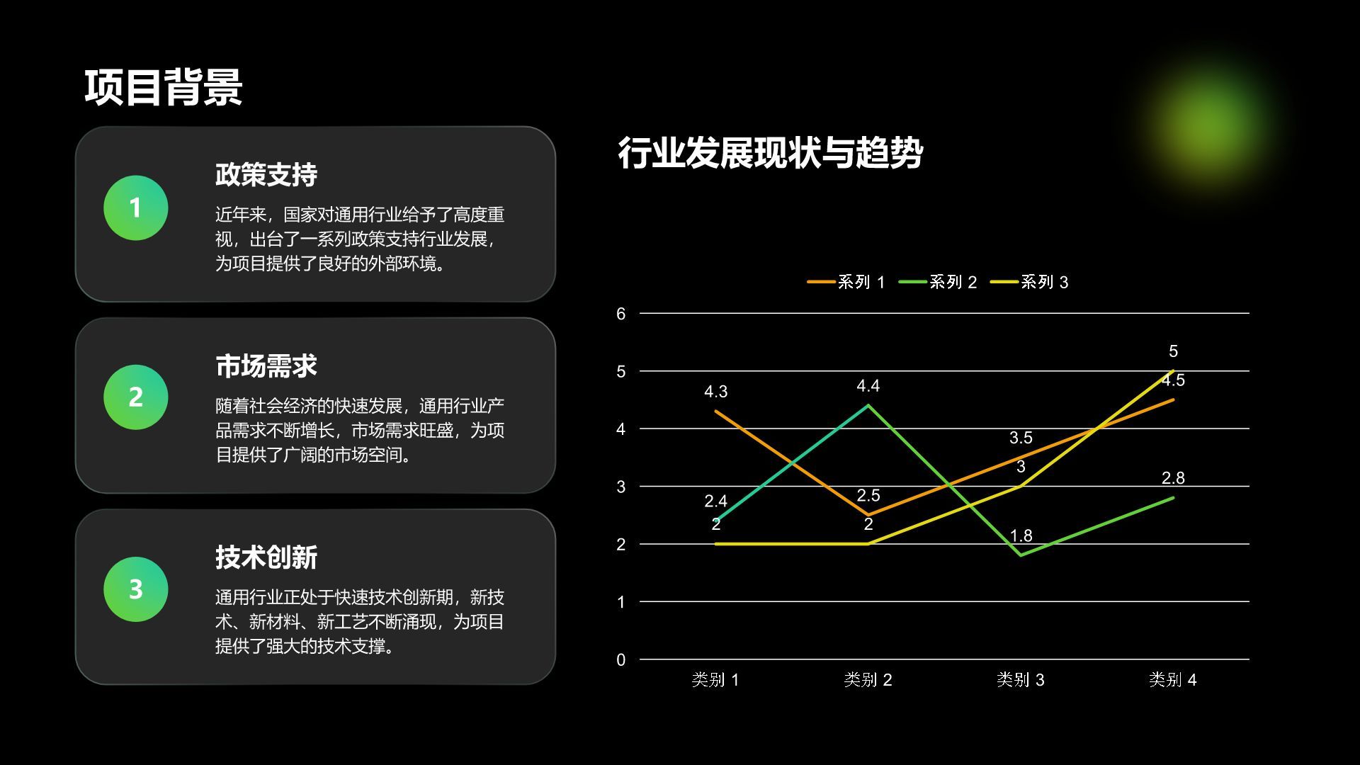 绿色简约风项目立项提案展示PPT模板