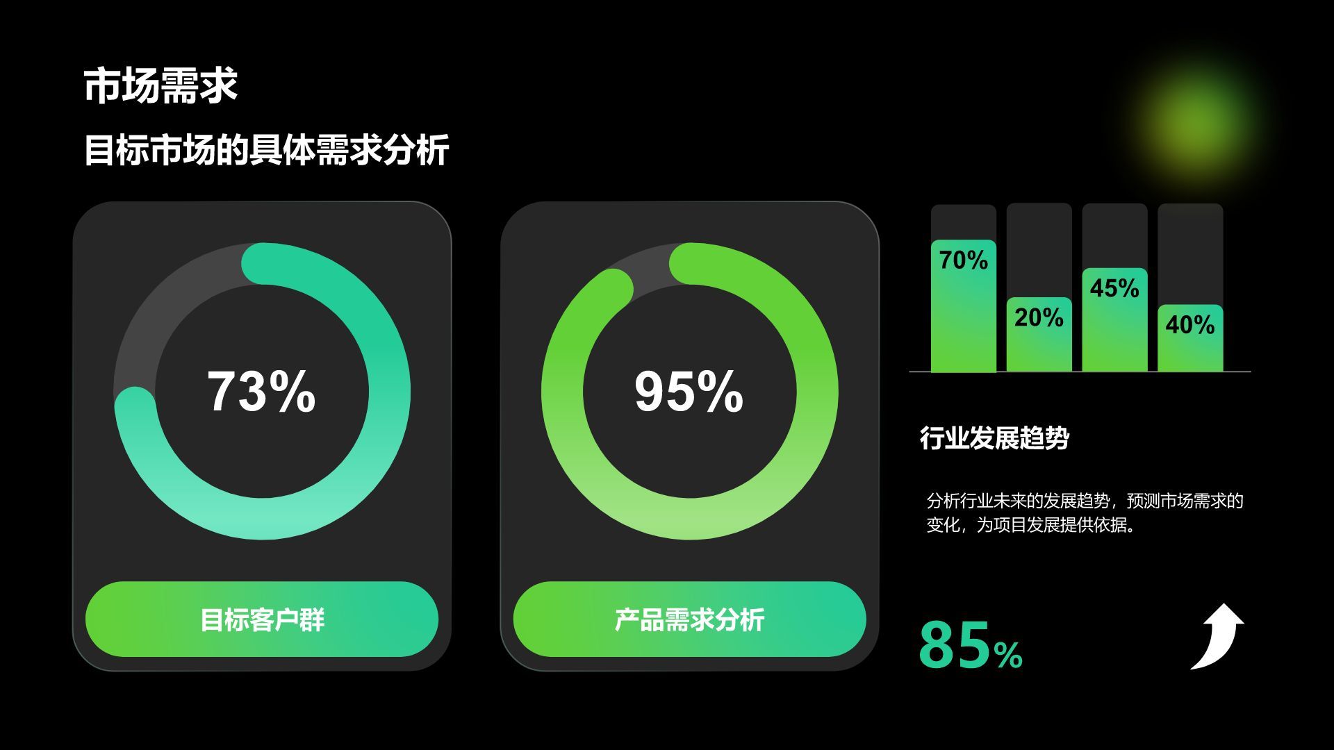 绿色简约风项目立项提案展示PPT模板