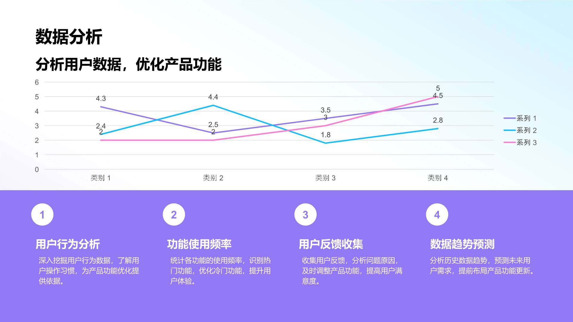 蓝色渐变风新产品发布节奏计划PPT模板