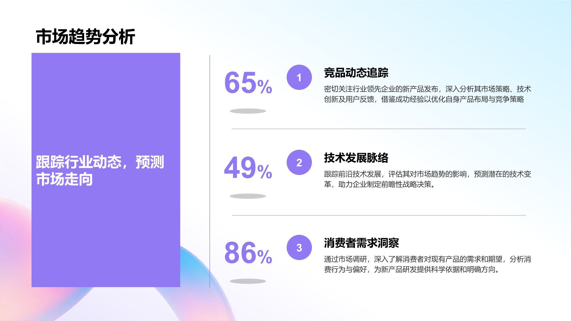 蓝色渐变风新产品发布节奏计划PPT模板