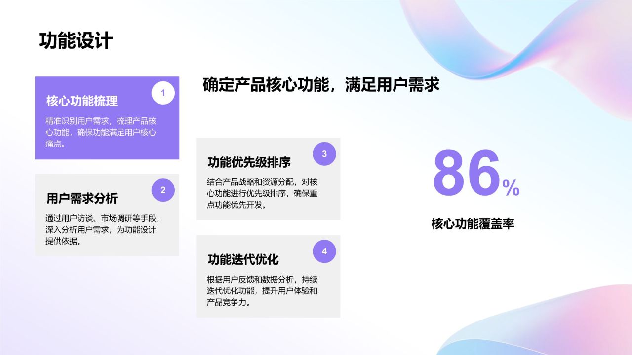 蓝色渐变风新产品发布节奏计划PPT模板
