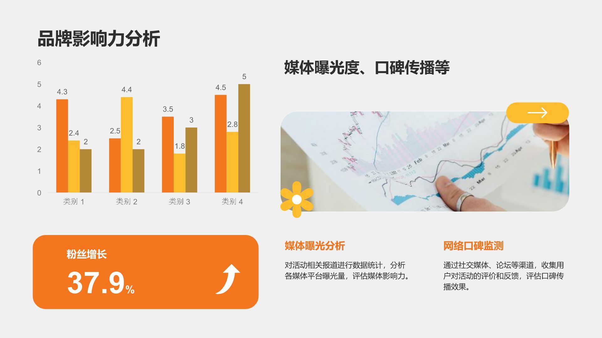 橙色商务风创意活动执行方案PPT模板