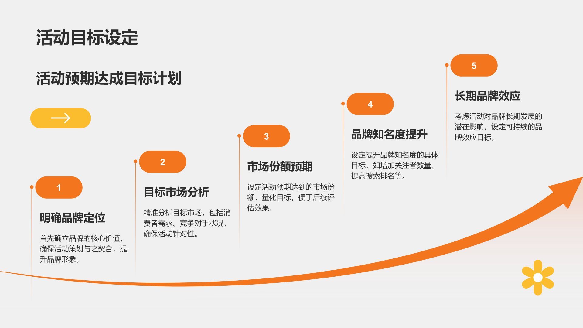 橙色商务风创意活动执行方案PPT模板