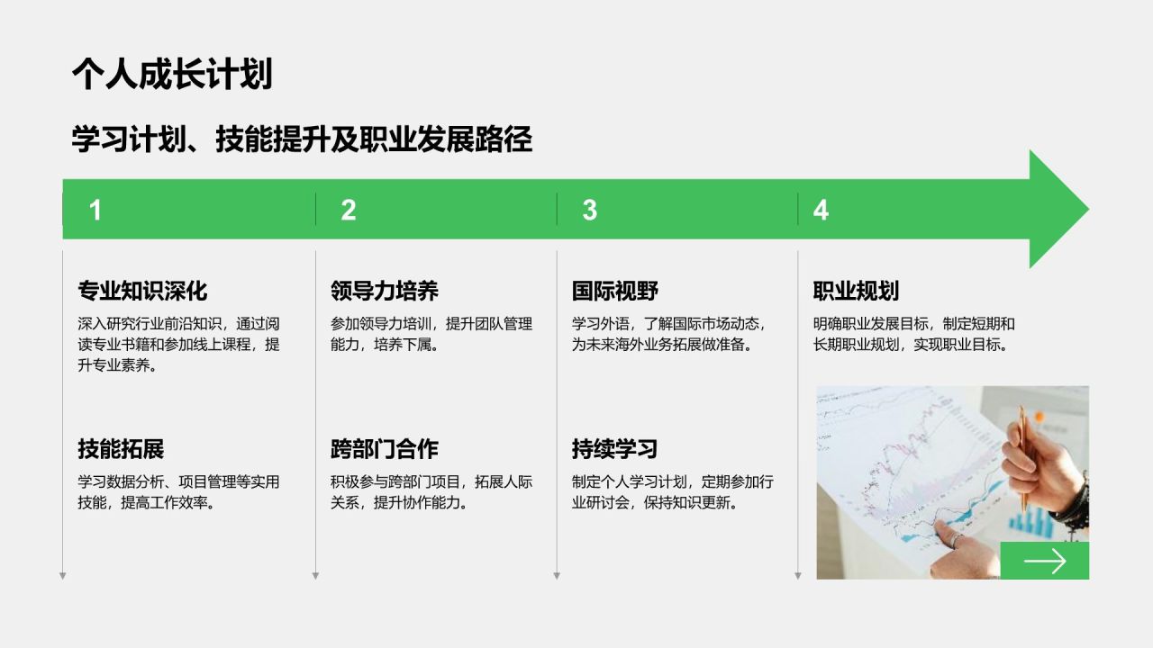 绿色商务风晋升述职工作成果展示PPT模板