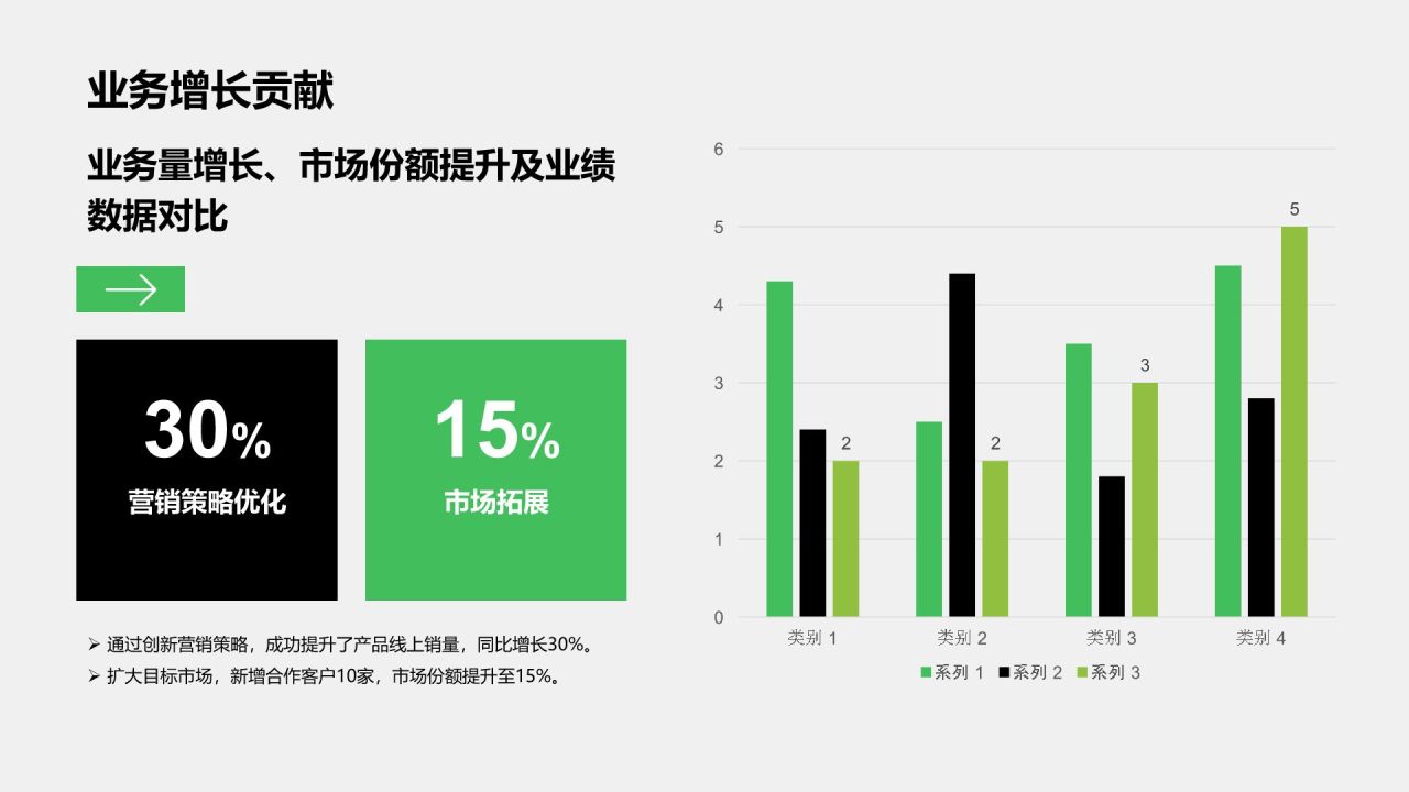 绿色商务风晋升述职工作成果展示PPT模板