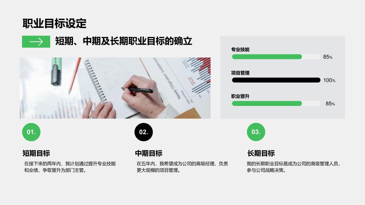 绿色商务风晋升述职工作成果展示PPT模板