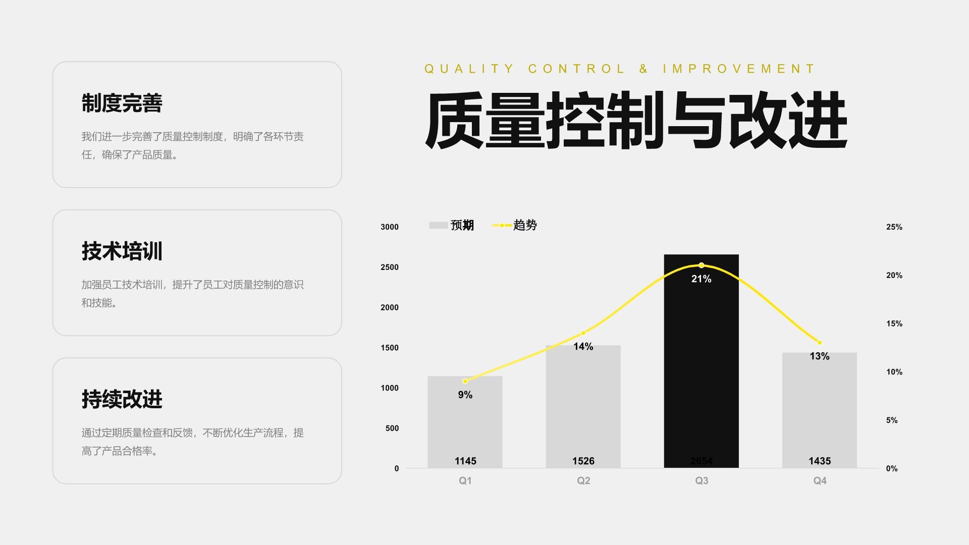 黄色商务风季度工作总结与计划PPT模板