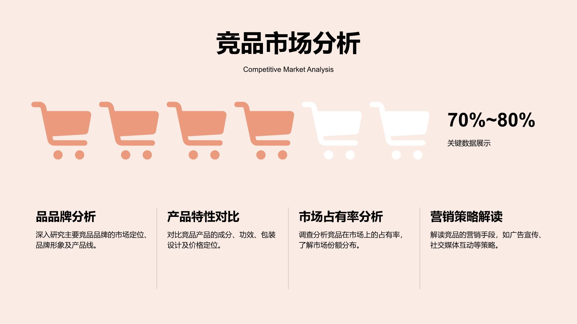 橙色商务风产品开发进度展示PPT模板