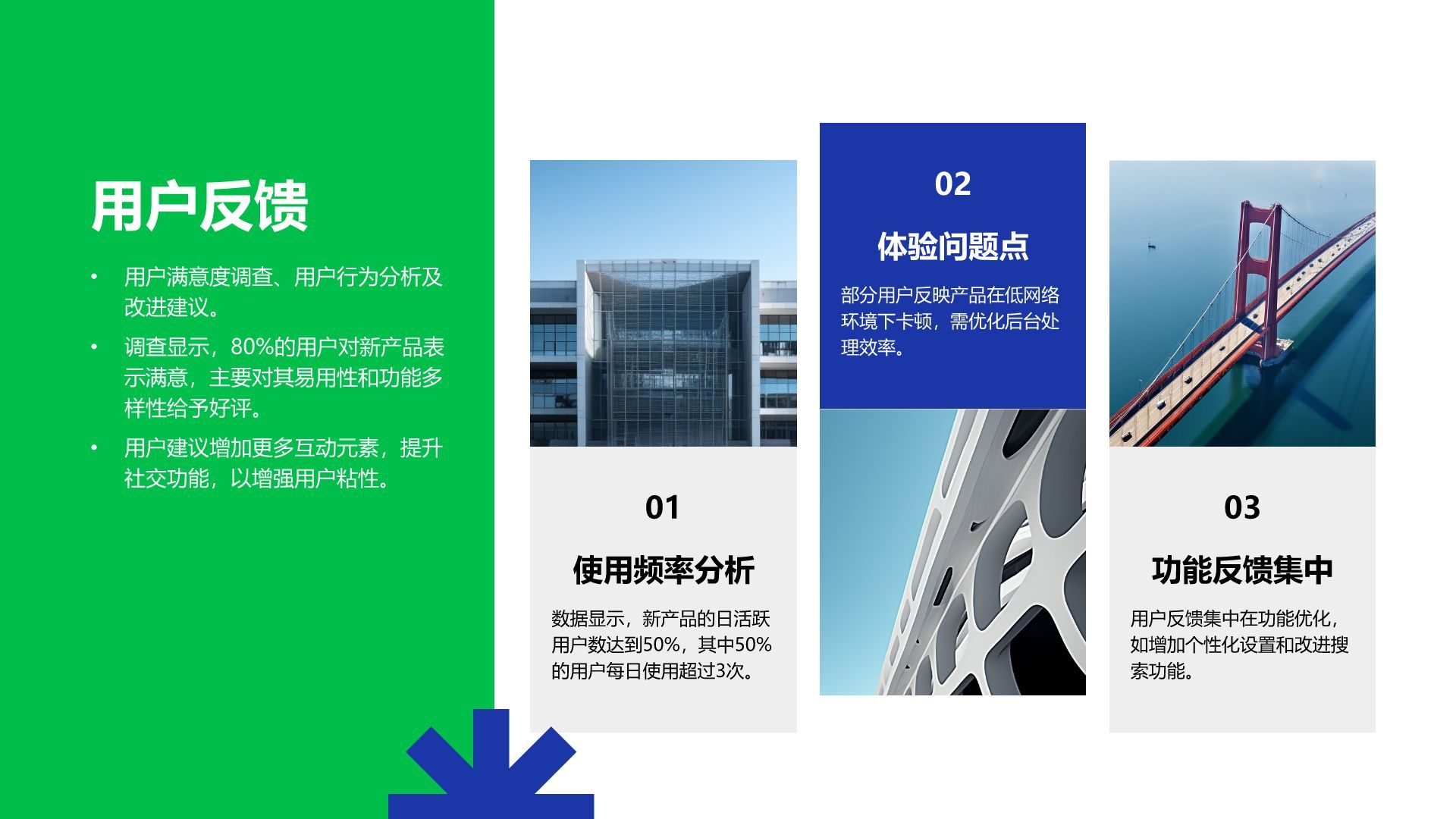 蓝色扁平风新产品上线复盘报告PPT模板