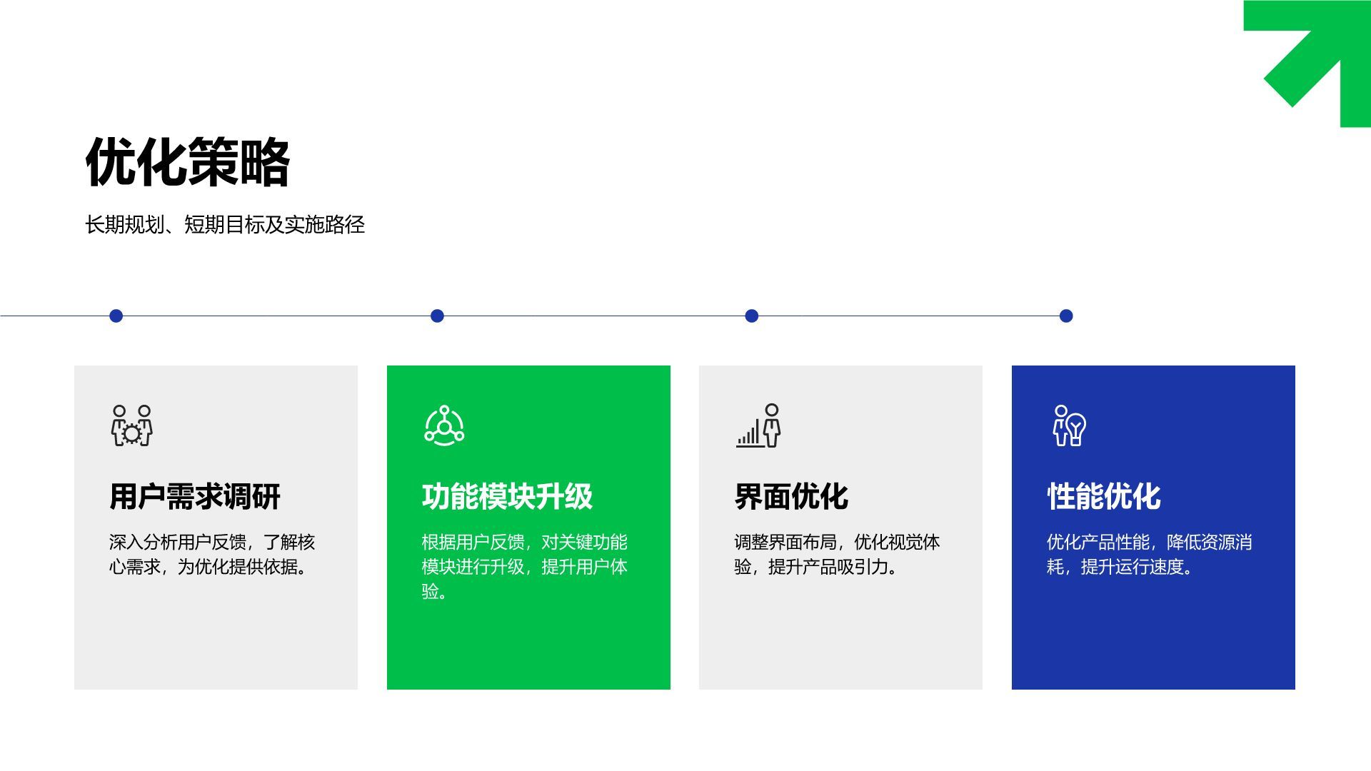 蓝色扁平风新产品上线复盘报告PPT模板