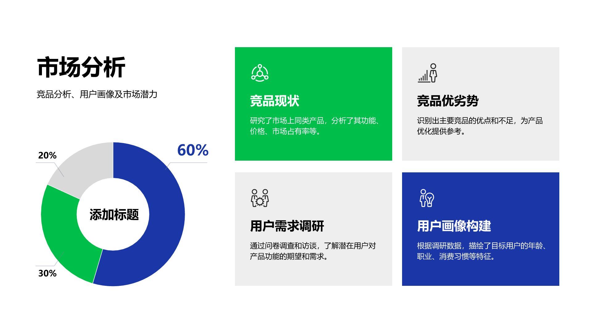 蓝色扁平风新产品上线复盘报告PPT模板