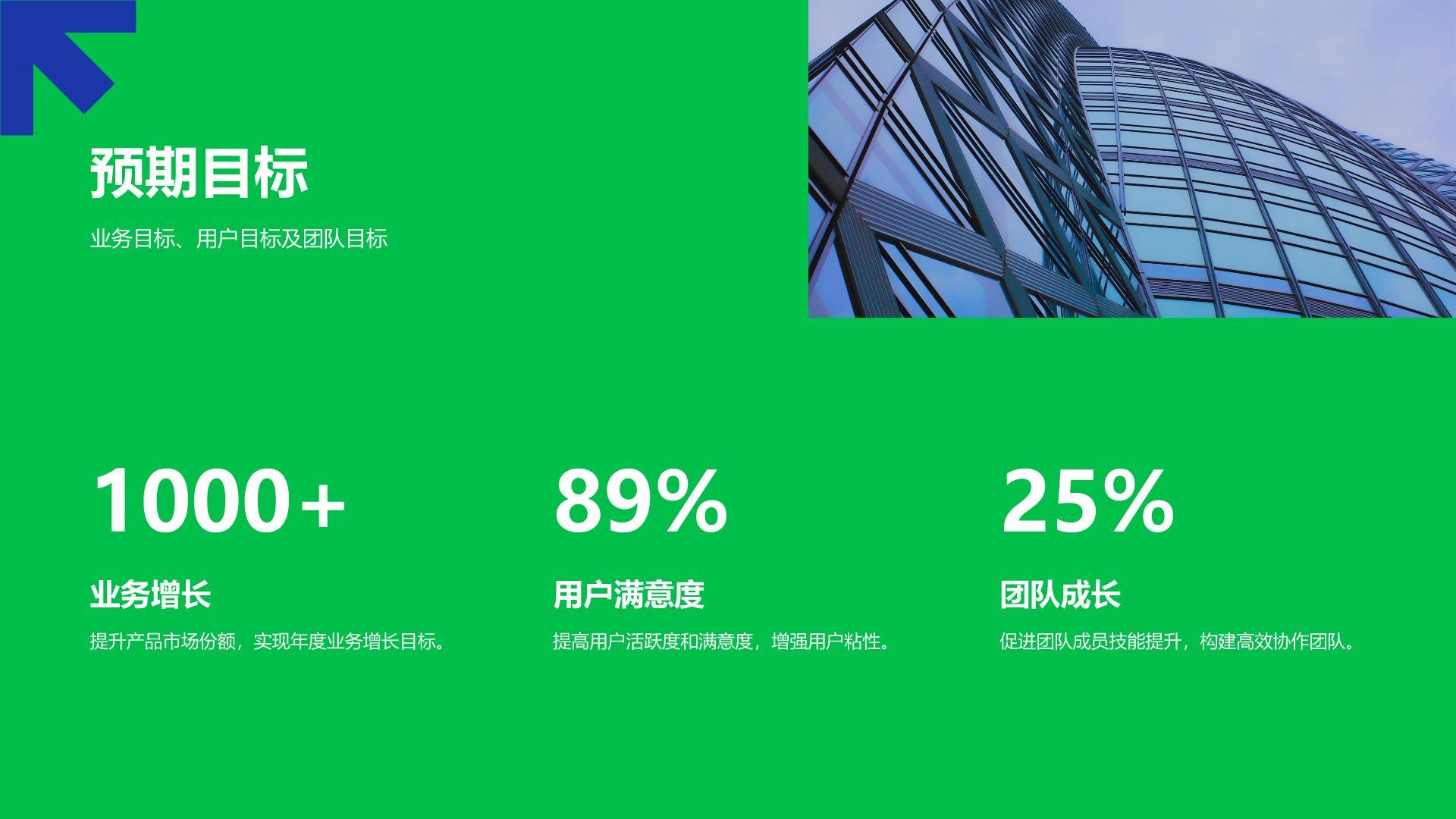 蓝色扁平风新产品上线复盘报告PPT模板