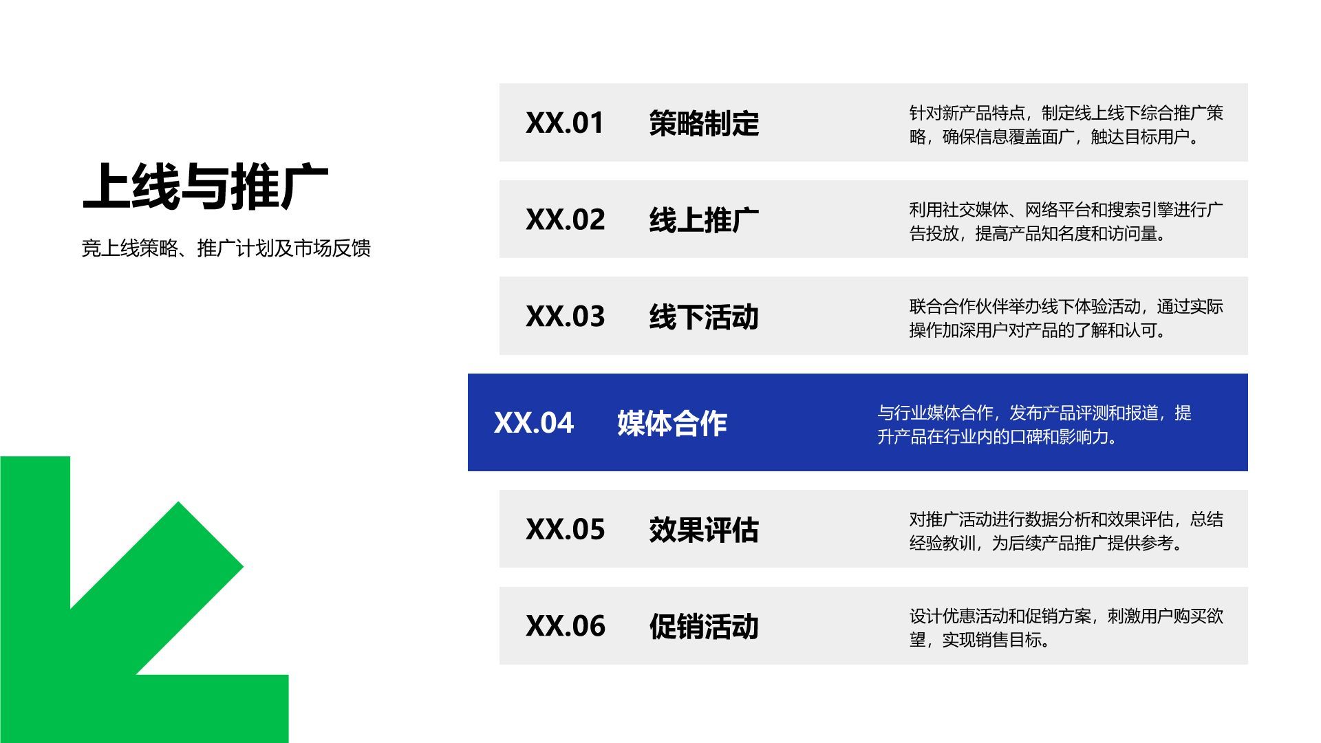 蓝色扁平风新产品上线复盘报告PPT模板