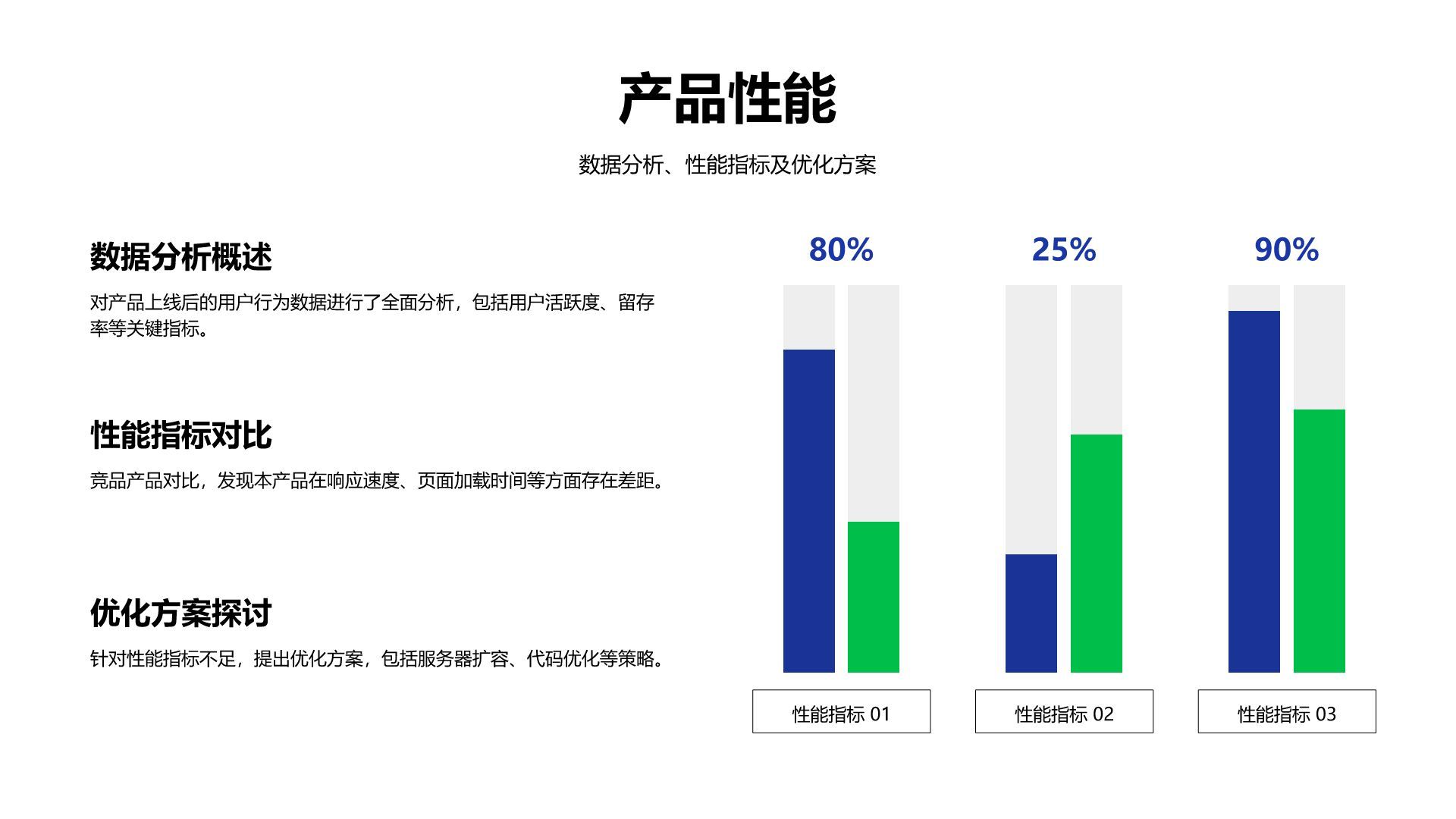 蓝色扁平风新产品上线复盘报告PPT模板