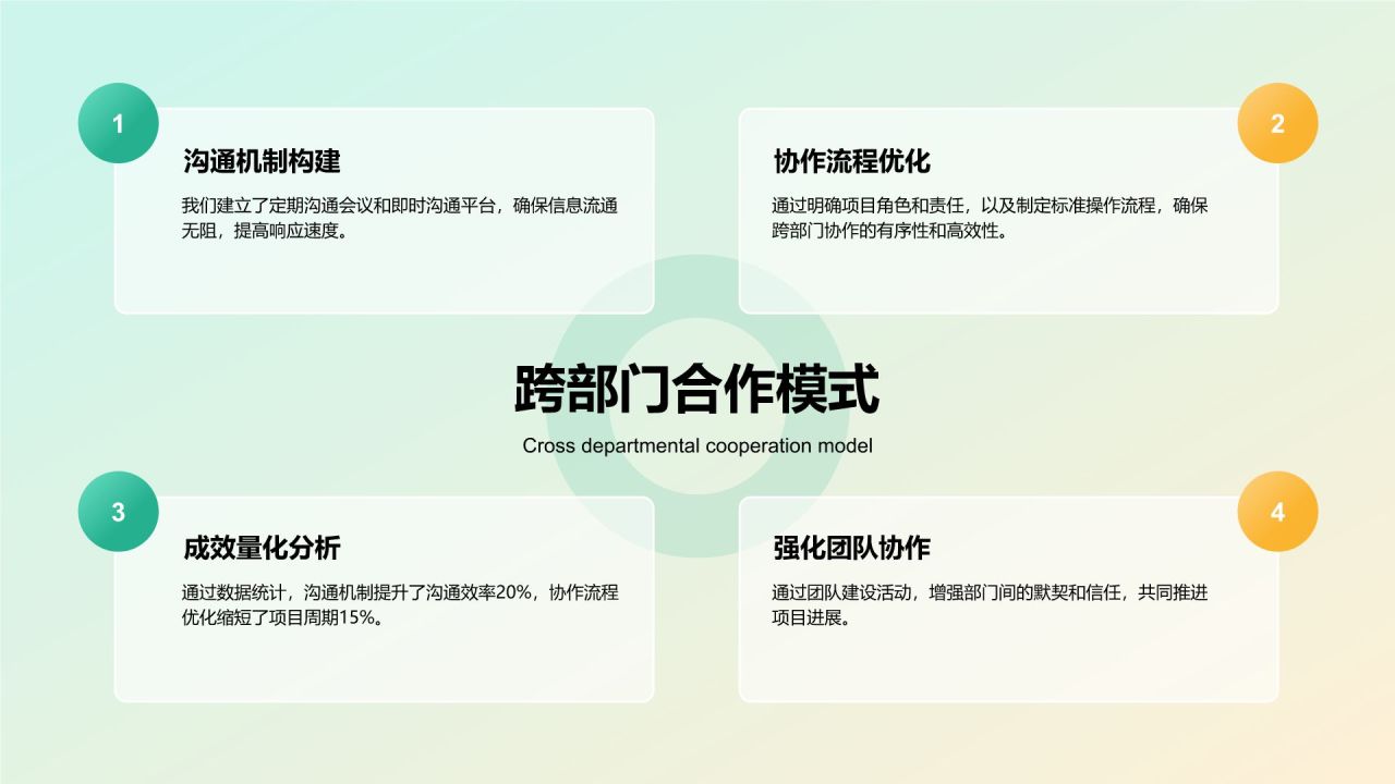 蓝色商务风跨部门协同项目汇报PPT模板