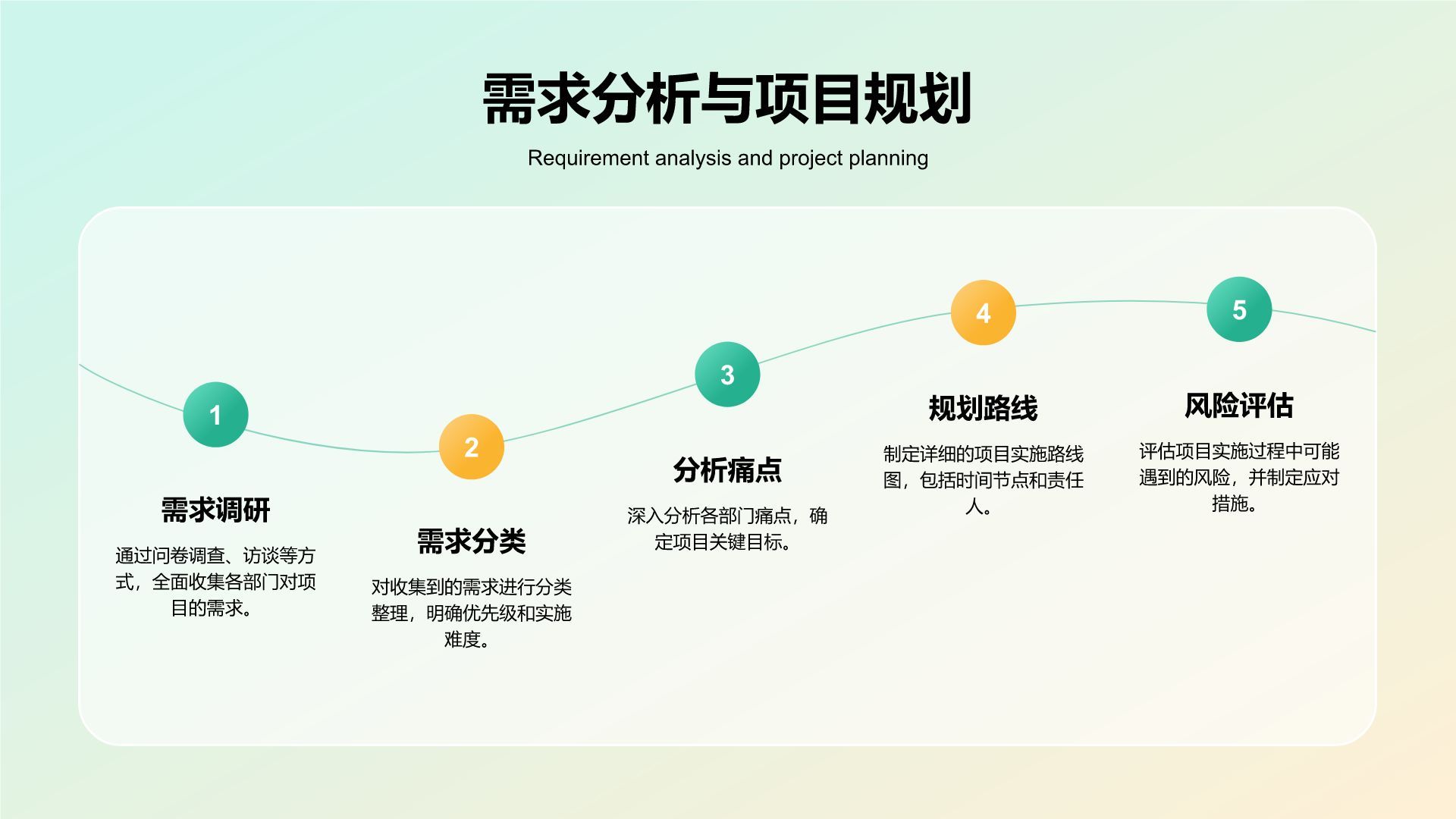 蓝色商务风跨部门协同项目汇报PPT模板