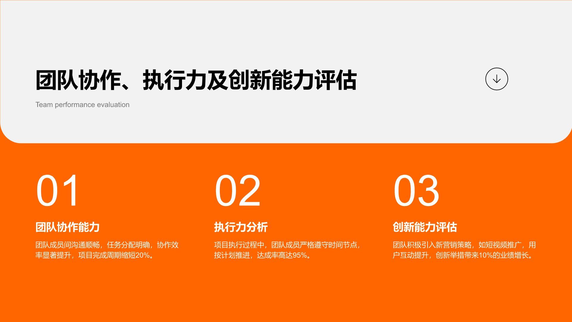 橙色商务风运营绩效工作总结与数据分析PPT模板