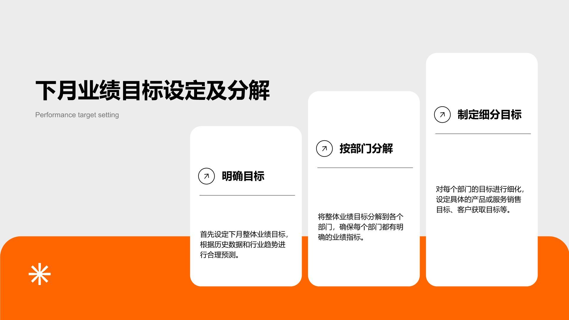 橙色商务风运营绩效工作总结与数据分析PPT模板