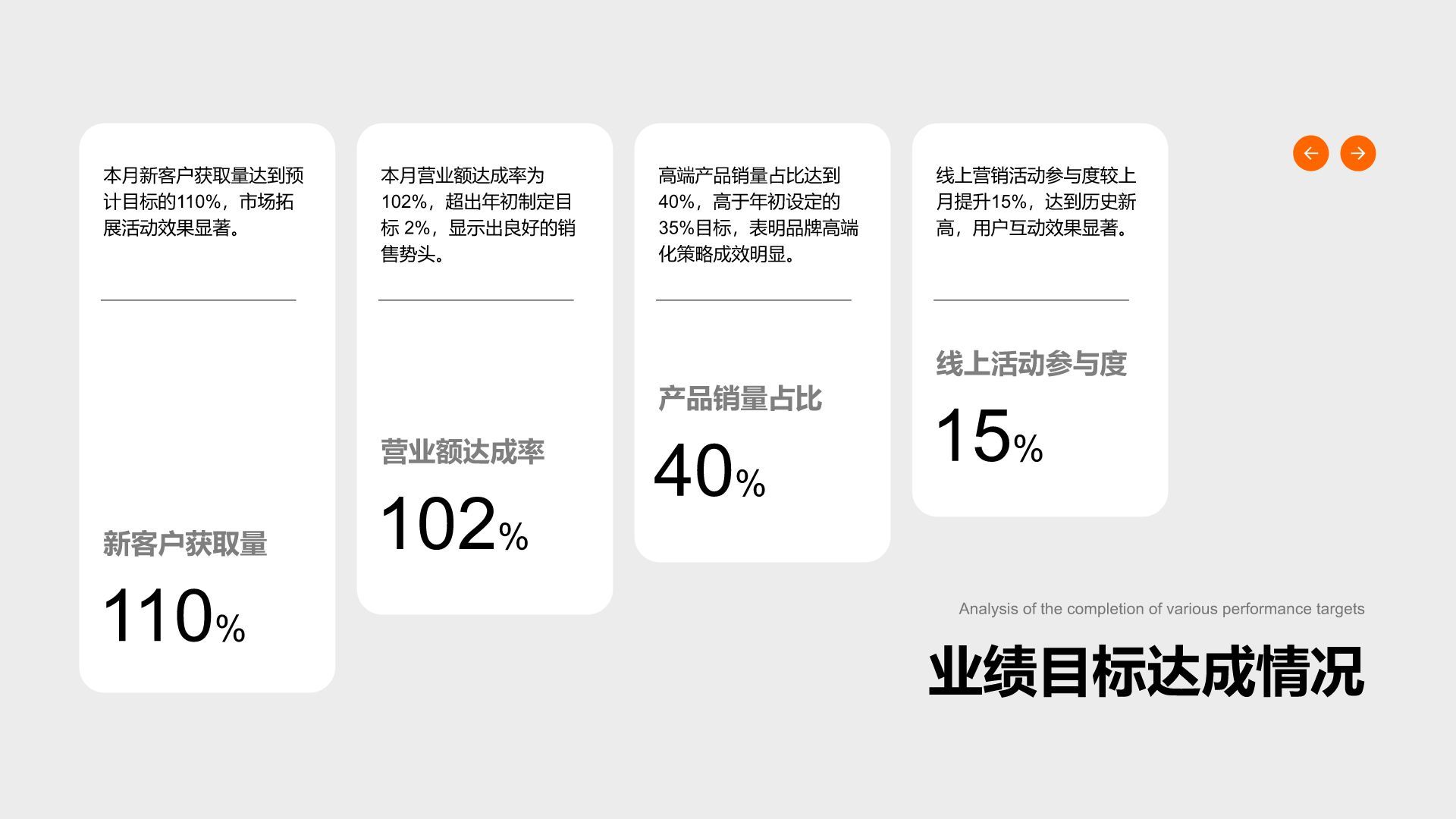 橙色商务风运营绩效工作总结与数据分析PPT模板
