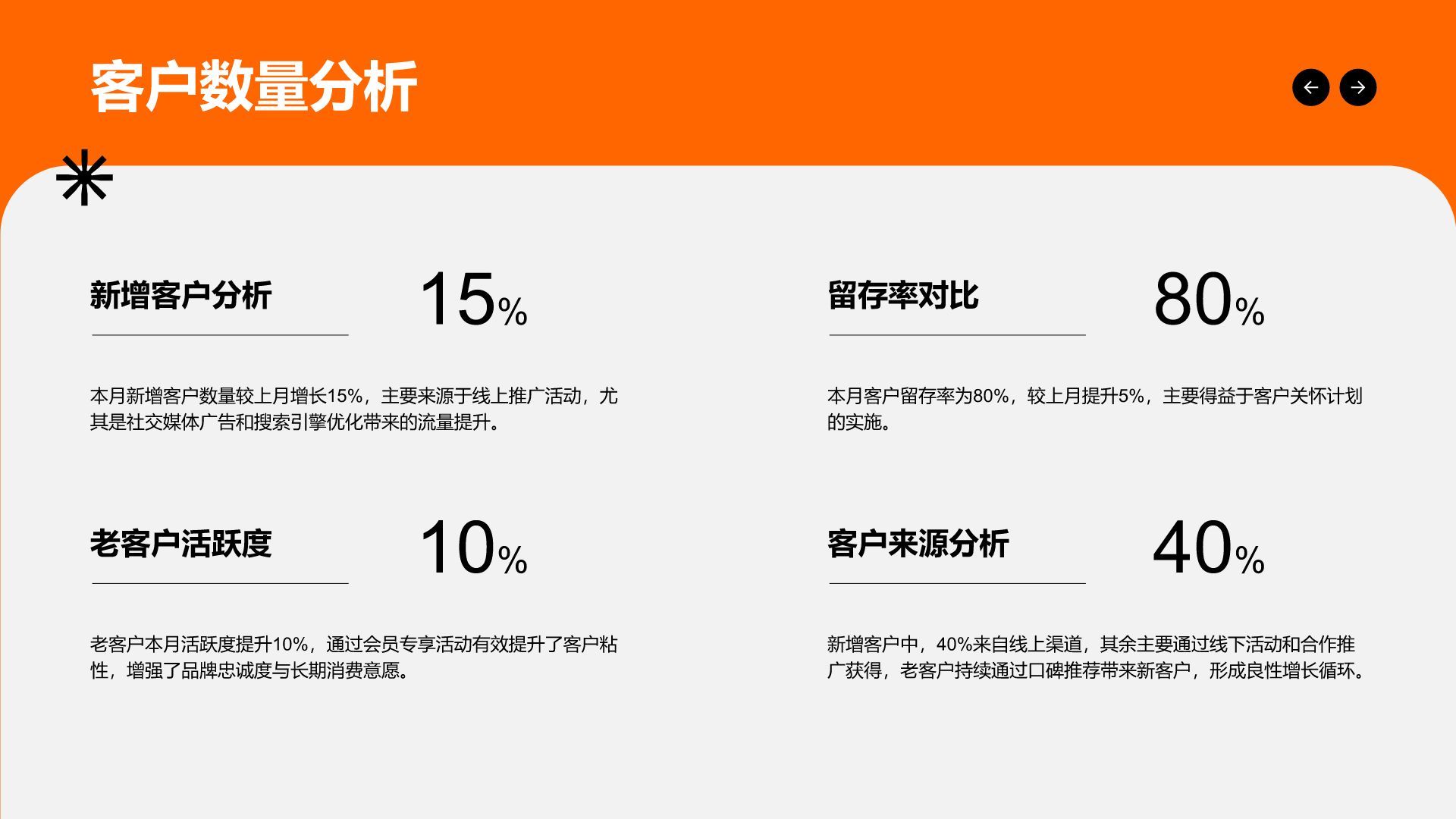 橙色商务风运营绩效工作总结与数据分析PPT模板