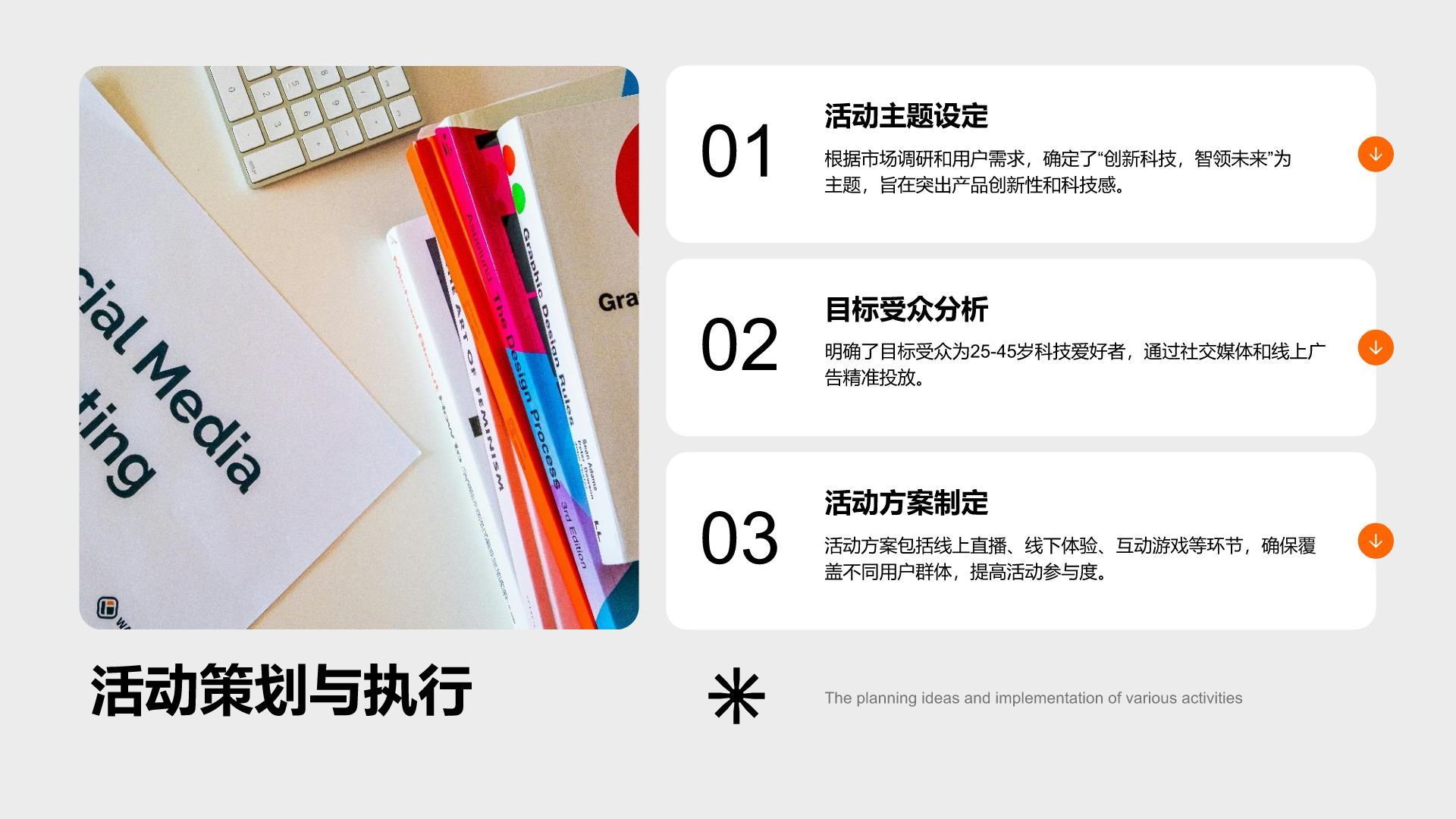 橙色商务风运营绩效工作总结与数据分析PPT模板