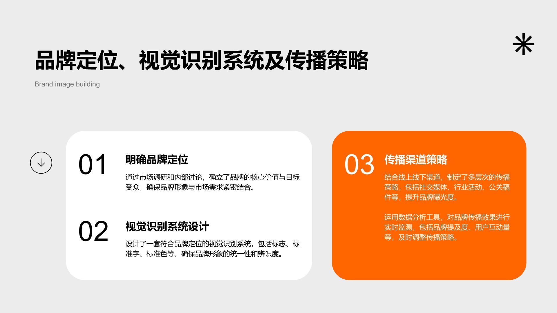 橙色商务风运营绩效工作总结与数据分析PPT模板