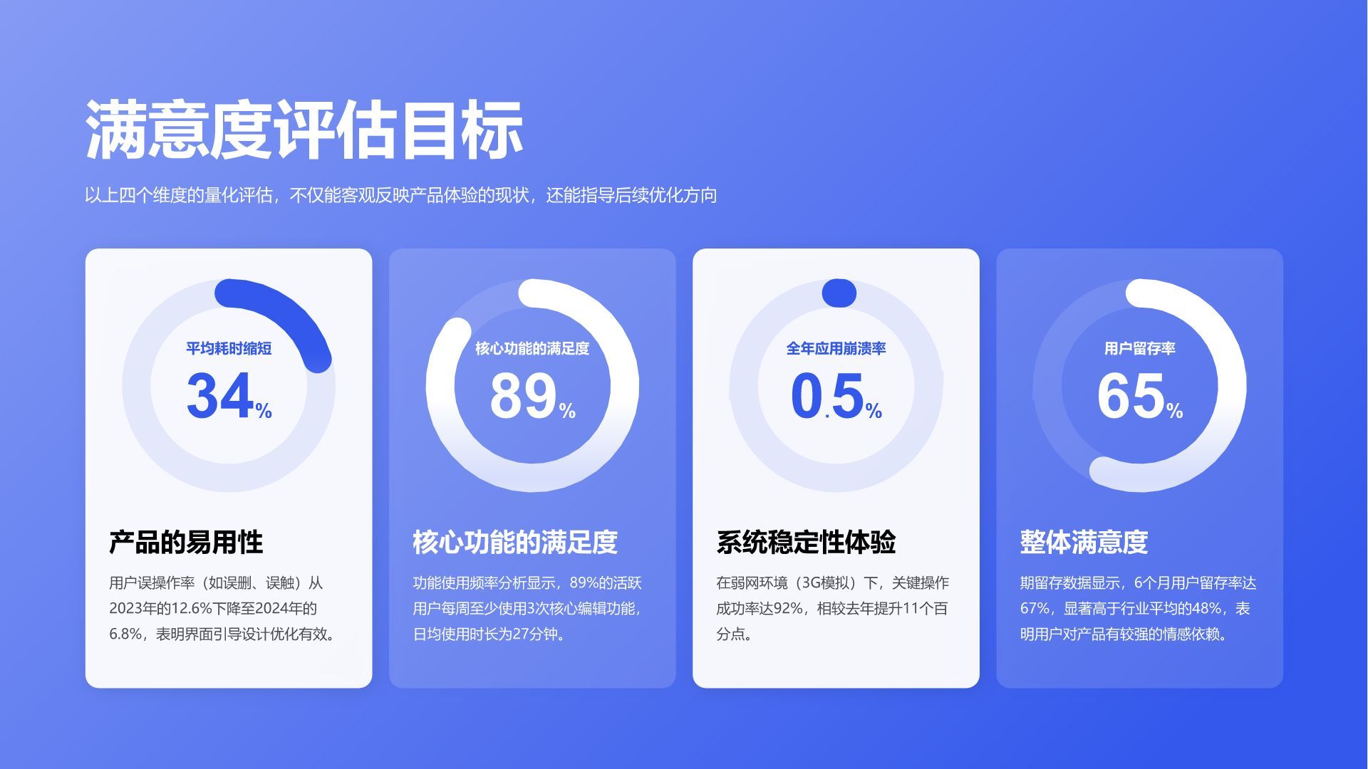 蓝色商务风产品功能体验满意度展示PPT模板