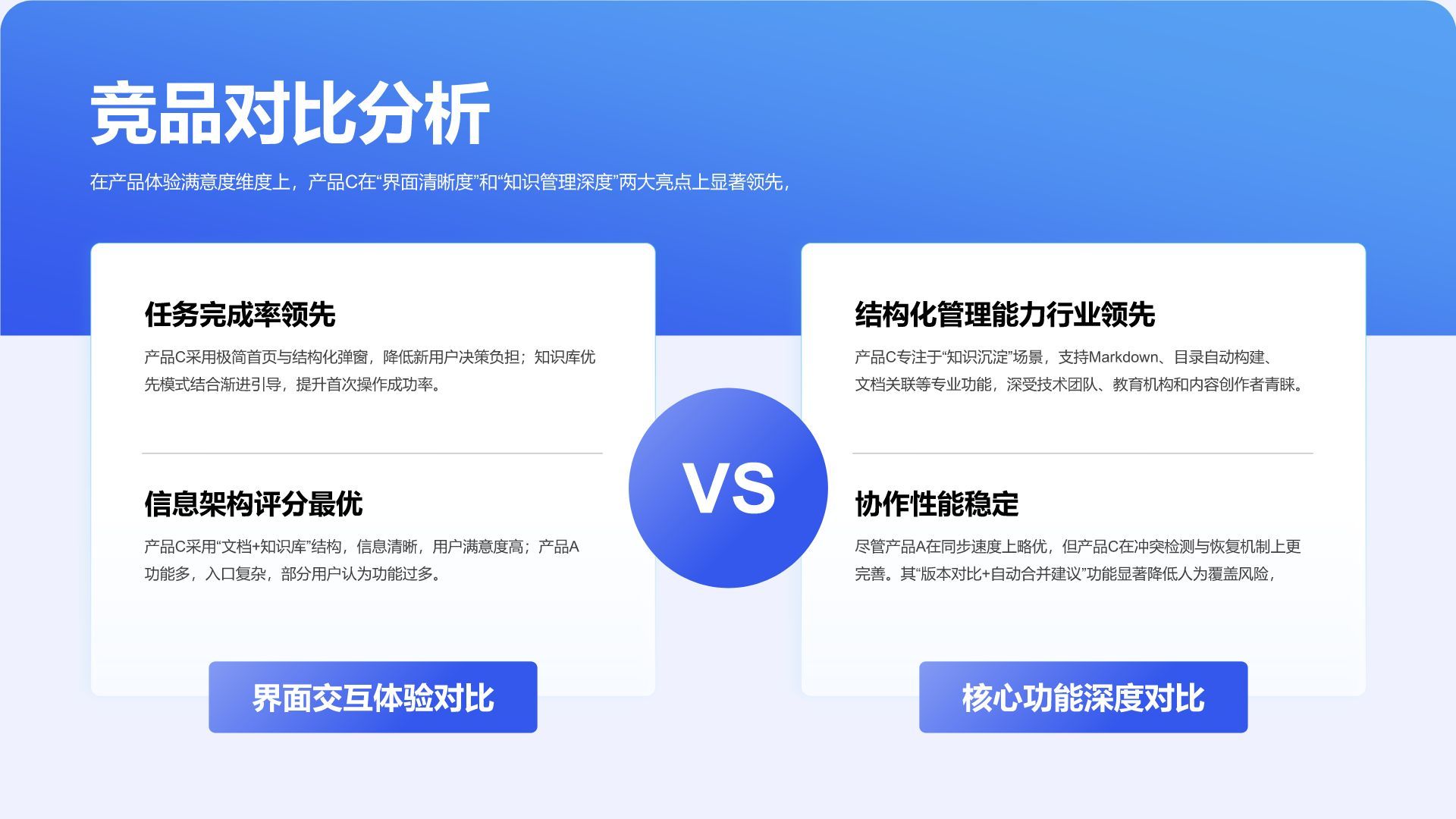 蓝色商务风产品功能体验满意度展示PPT模板