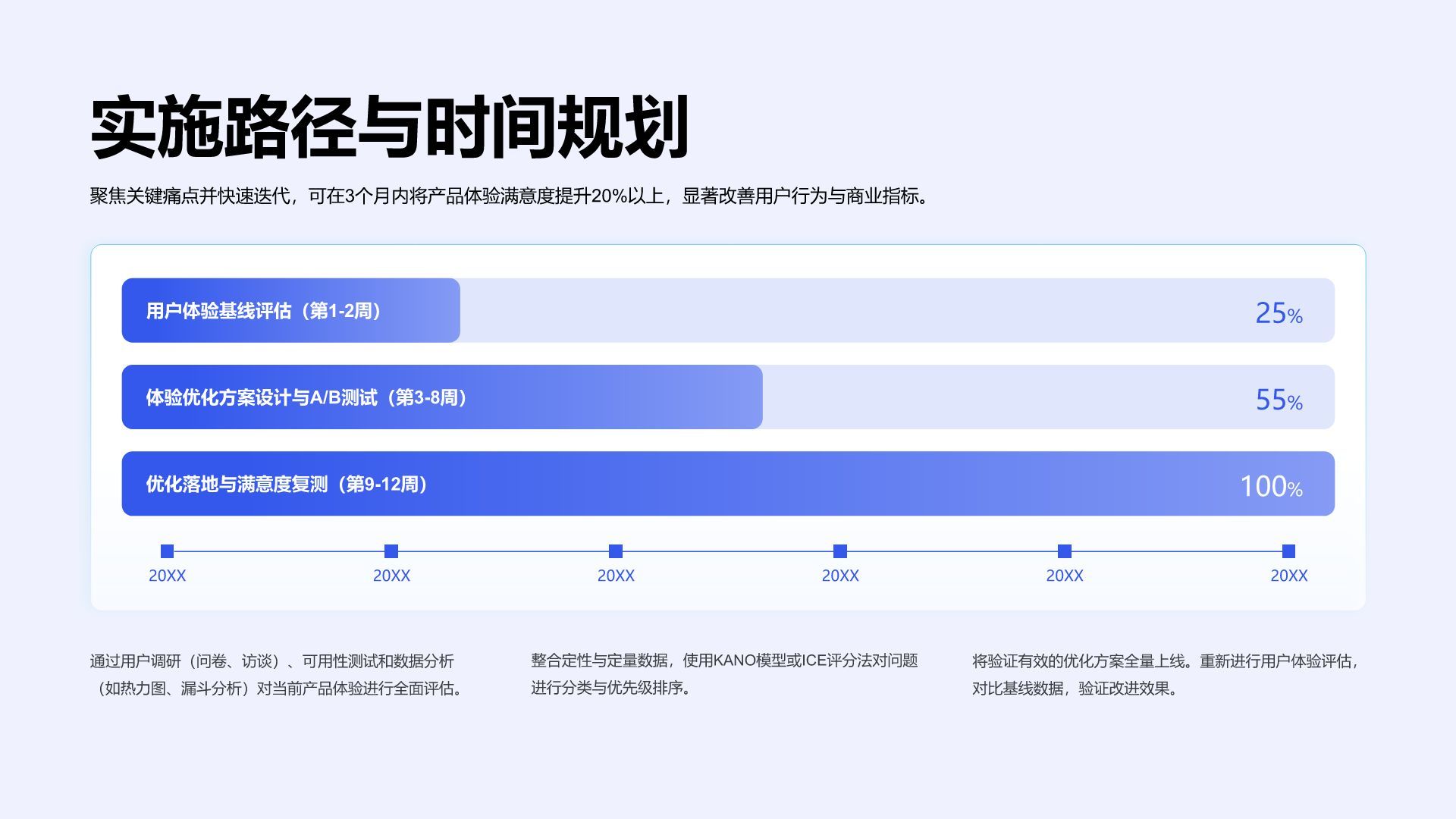 蓝色商务风产品功能体验满意度展示PPT模板