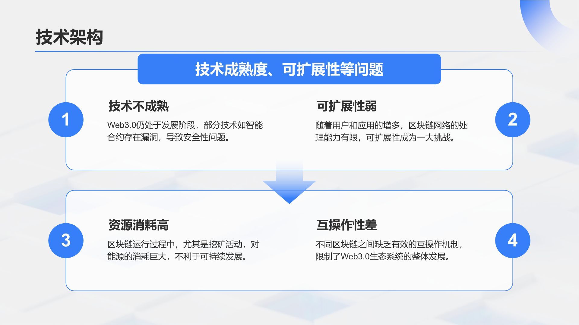 蓝色科技风Web3.0时代的信任革命与挑战PPT模板
