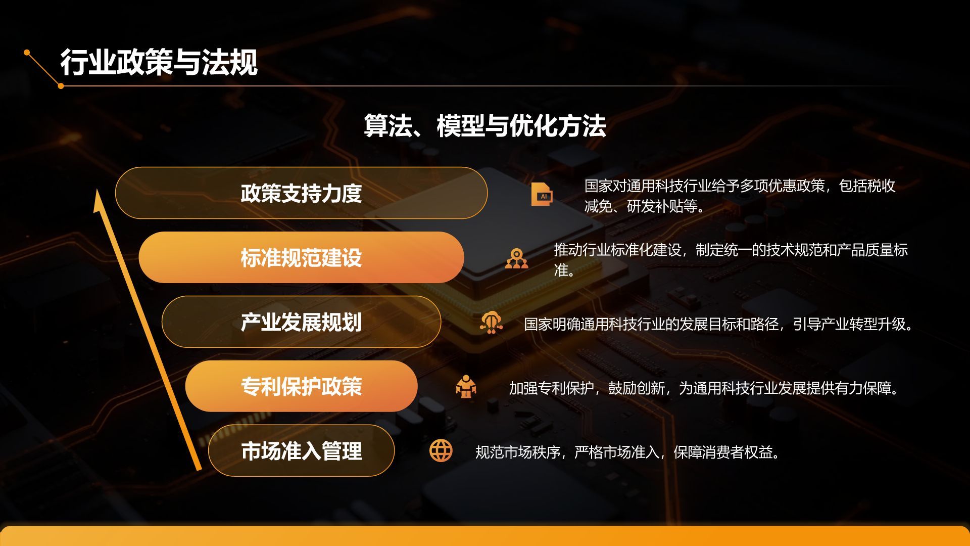 橙色科技风通用科技行业产品发布会PPT模板