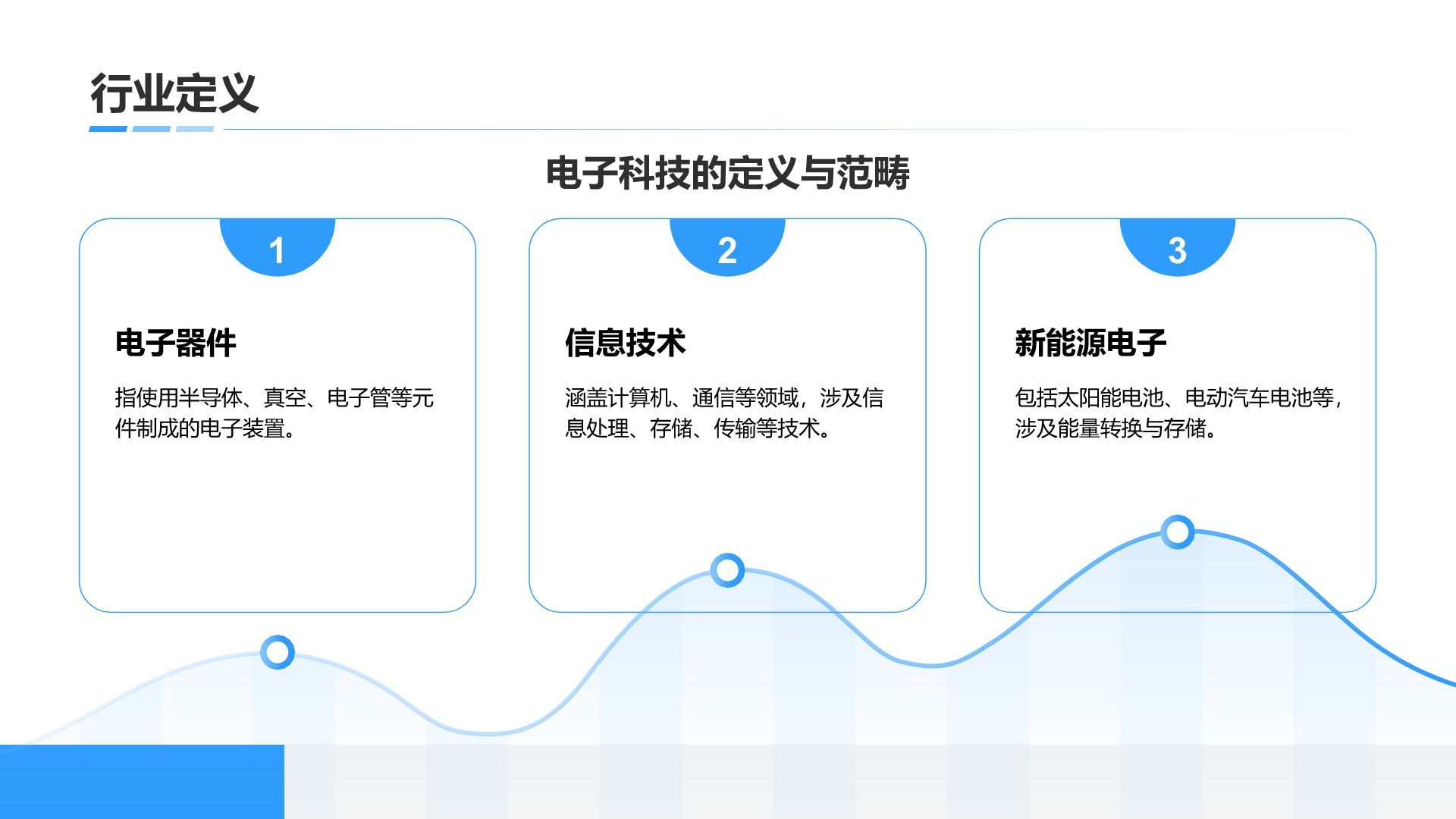 蓝色科技风通用科技行业总结汇报PPT模板