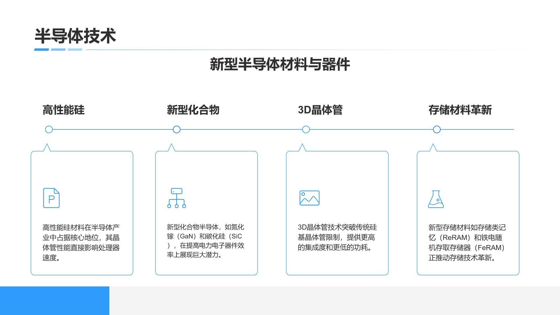 蓝色科技风通用科技行业总结汇报PPT模板