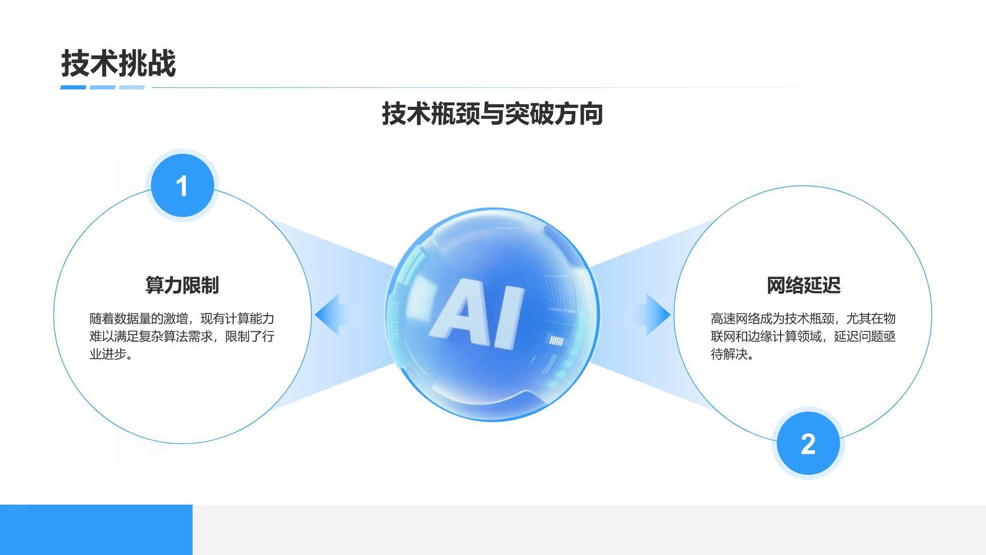 蓝色科技风通用科技行业总结汇报PPT模板