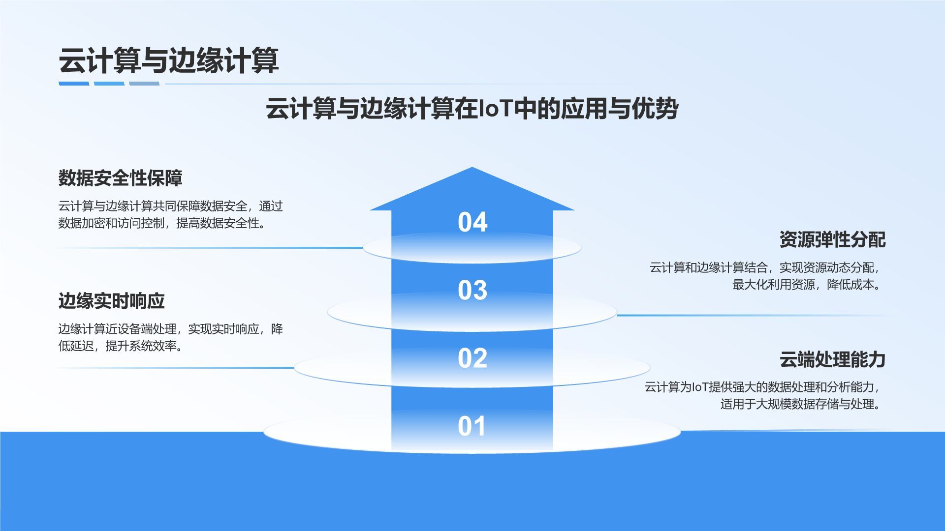 蓝色科技风IoT生态系统的构建与商业实践PPT模板