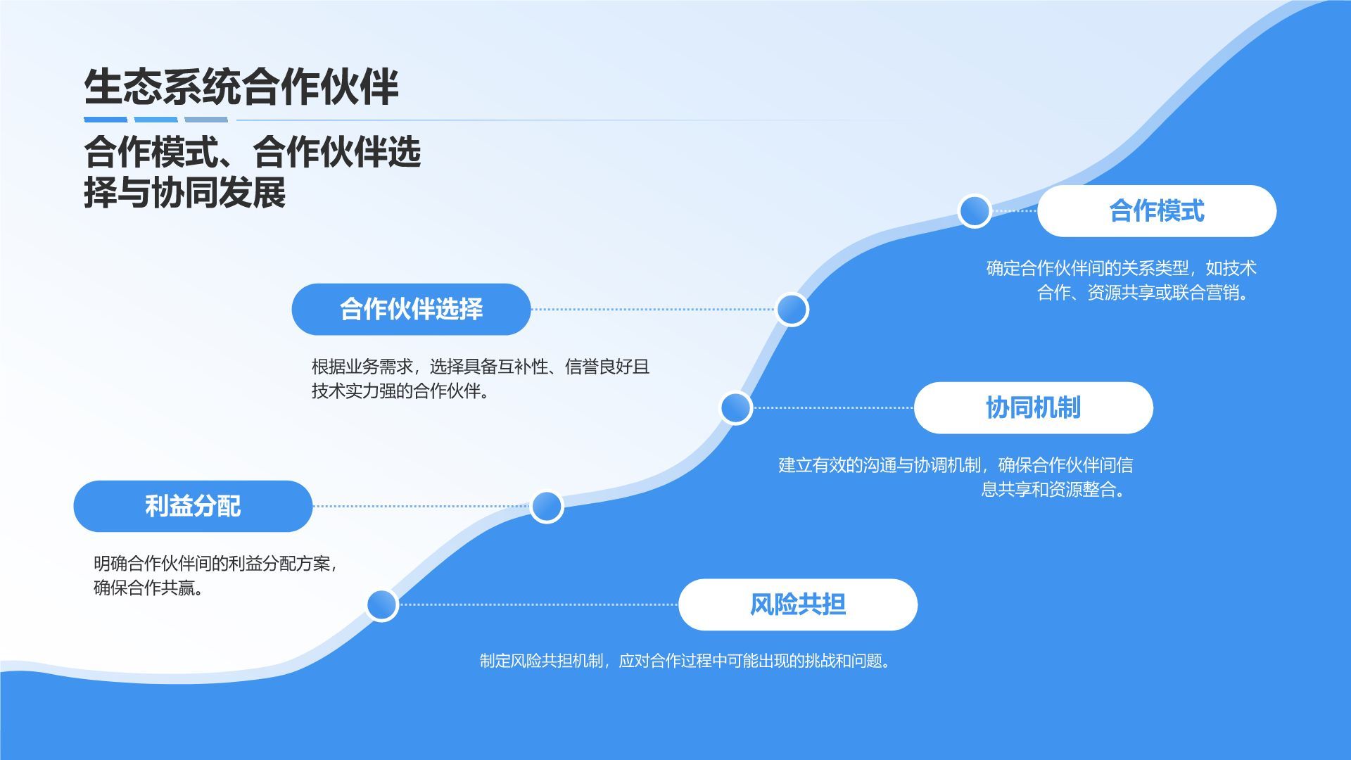 蓝色科技风IoT生态系统的构建与商业实践PPT模板
