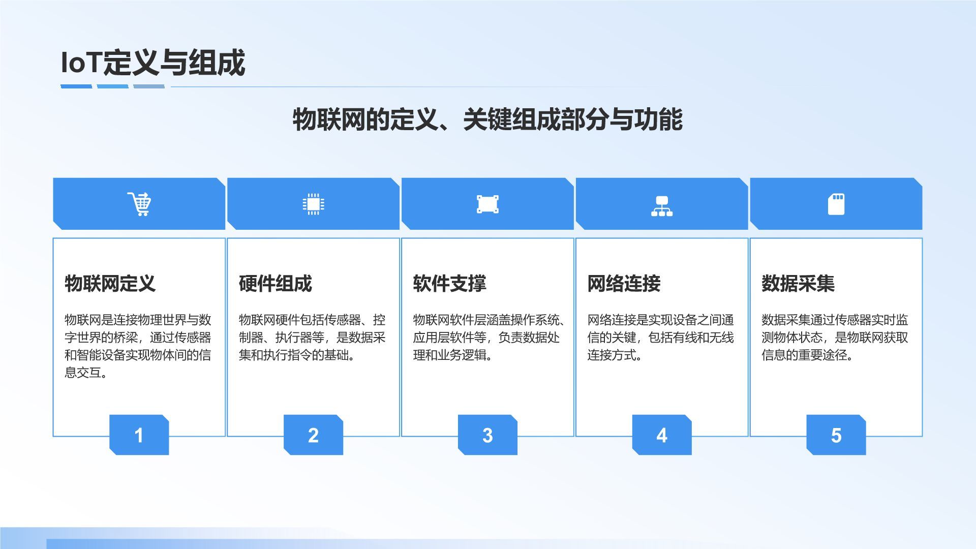蓝色科技风IoT生态系统的构建与商业实践PPT模板