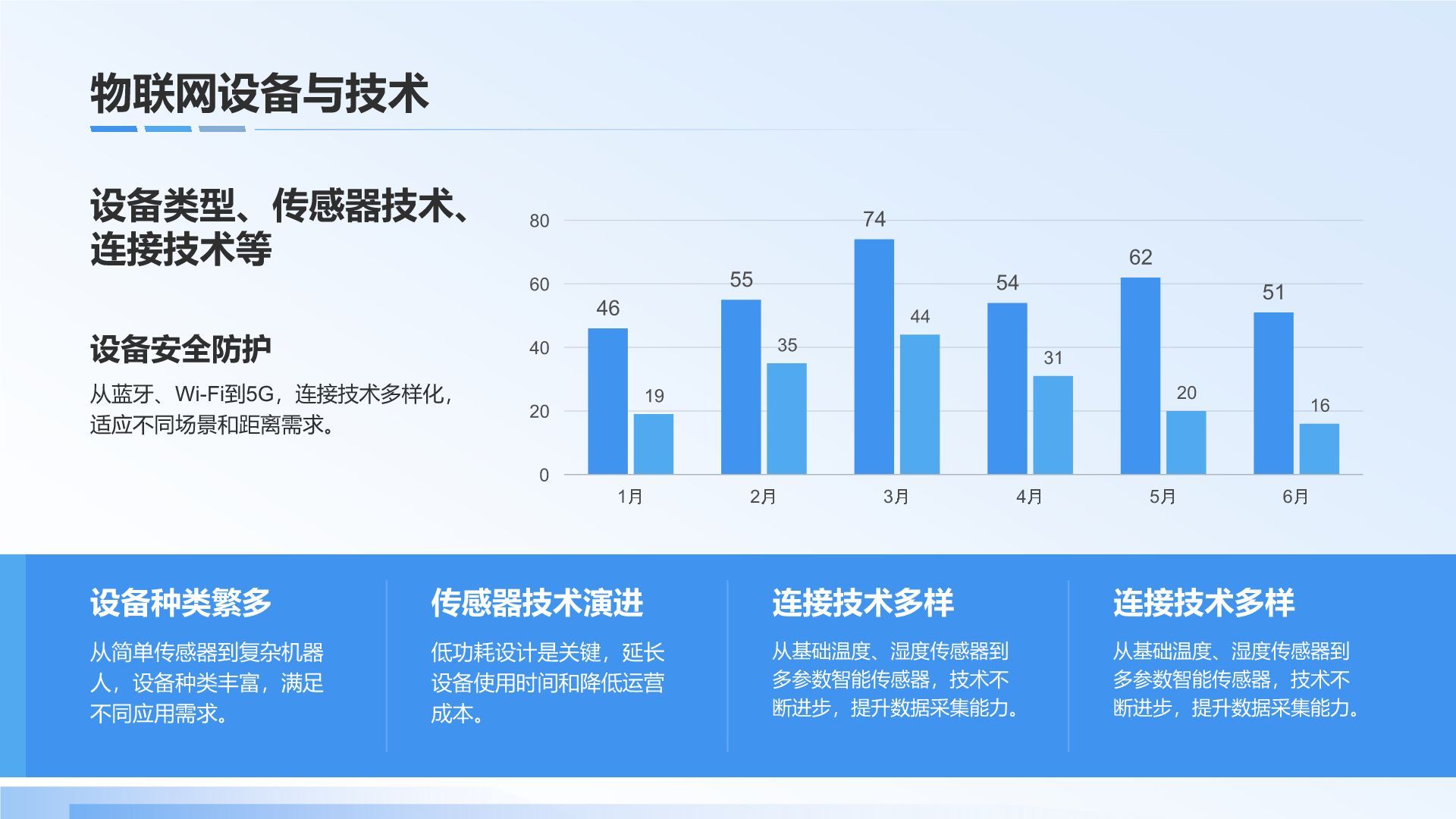 蓝色科技风IoT生态系统的构建与商业实践PPT模板