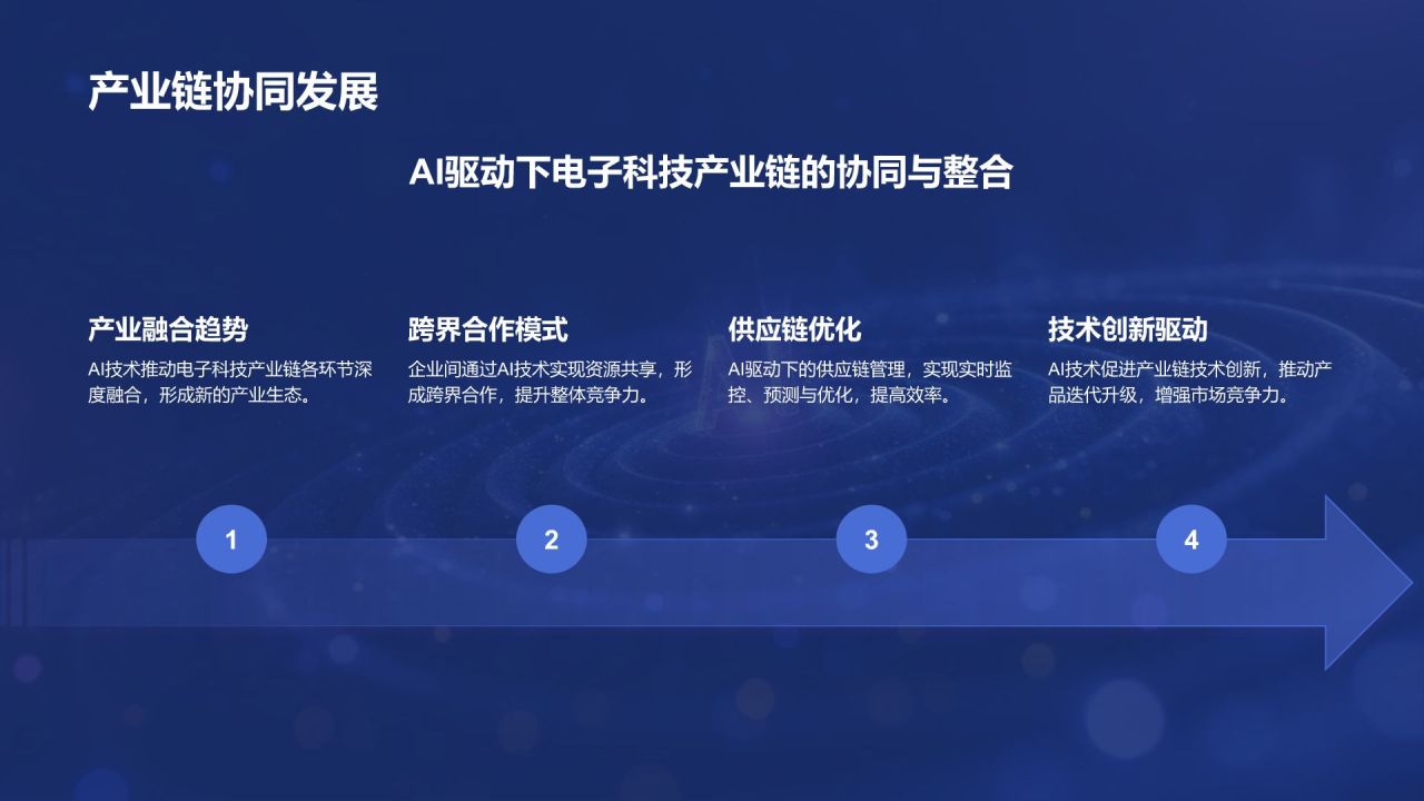 蓝色科技风重塑未来：AI驱动的数字化转型路径PPT模板