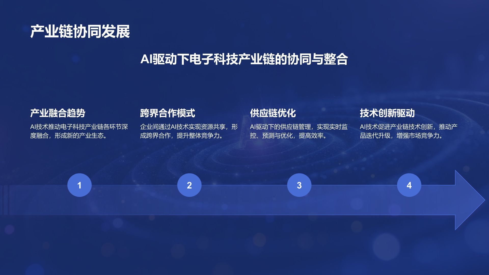 蓝色科技风重塑未来：AI驱动的数字化转型路径PPT模板