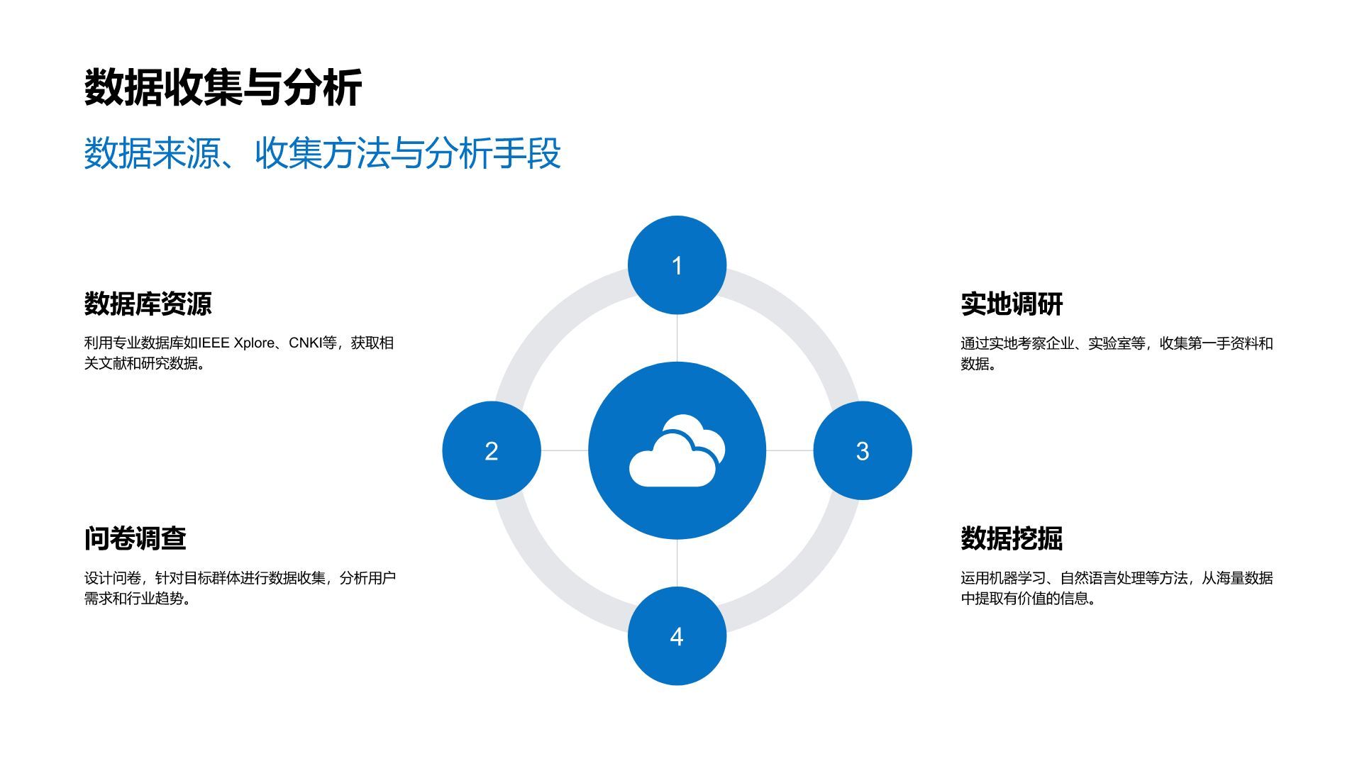 蓝色商务风电子信息工程专业开题答辩PPT模板