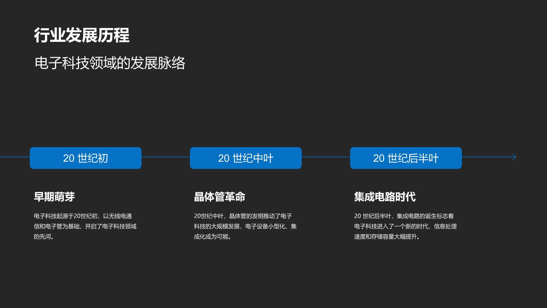 蓝色商务风电子信息工程专业开题答辩PPT模板