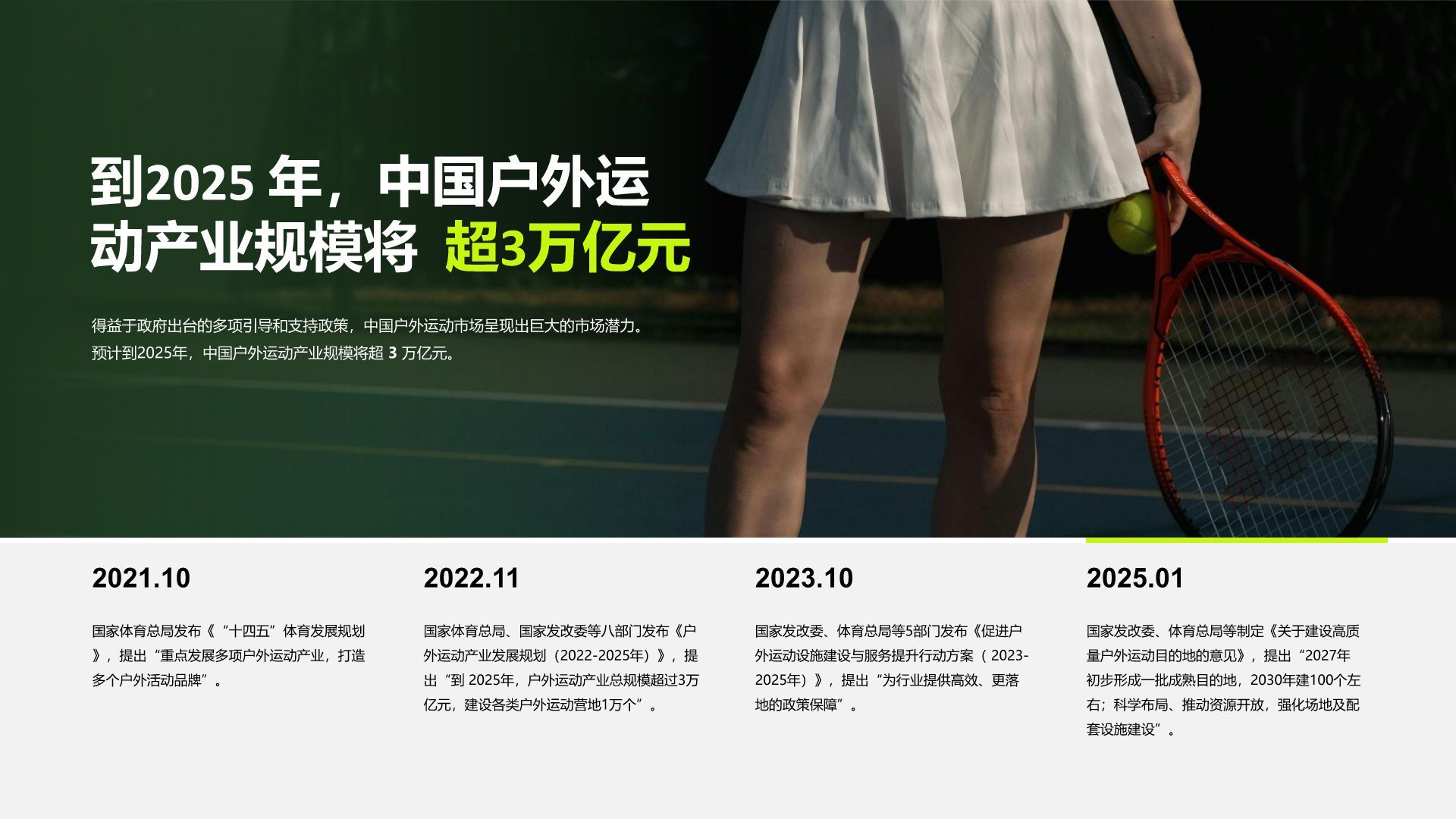 绿色商务风2025大学生运动户外消费趋势研究报告PPT模板