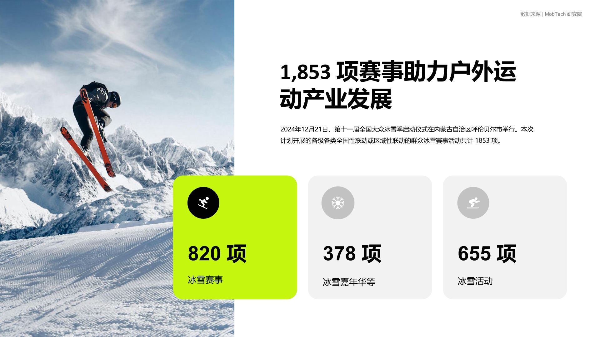 绿色商务风2025大学生运动户外消费趋势研究报告PPT模板