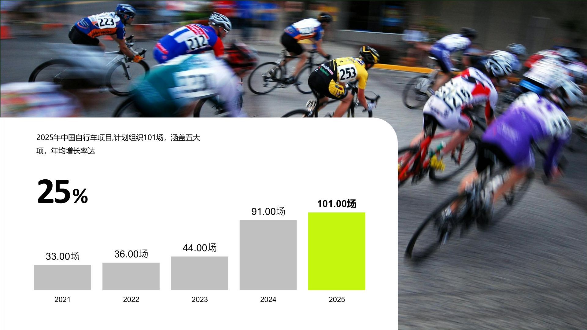 绿色商务风2025大学生运动户外消费趋势研究报告PPT模板