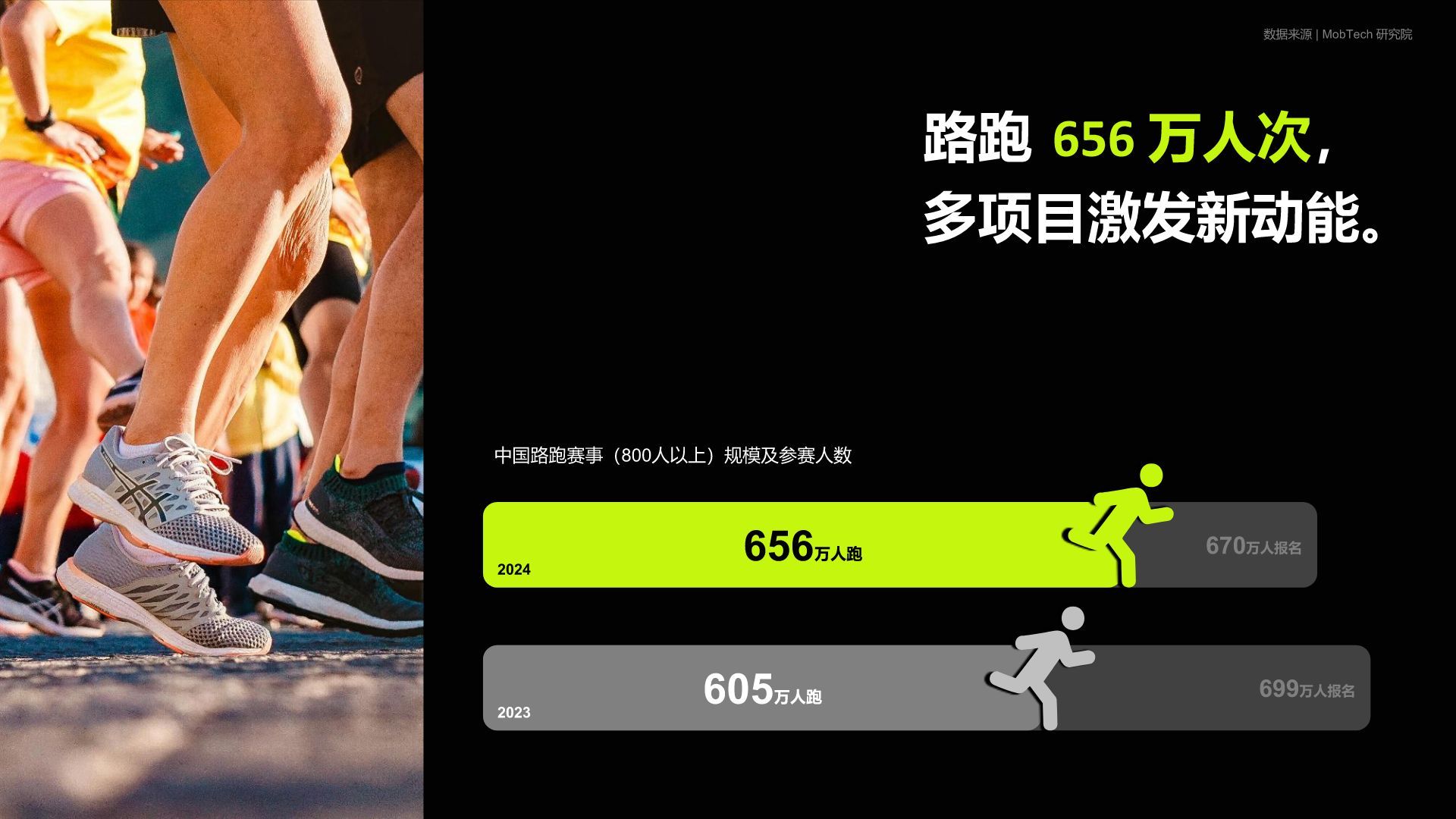 绿色商务风2025大学生运动户外消费趋势研究报告PPT模板